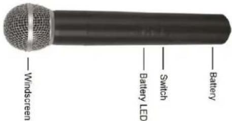 Skytec ST010 - Fonctionnement de l'émetteur sans fil : - 1