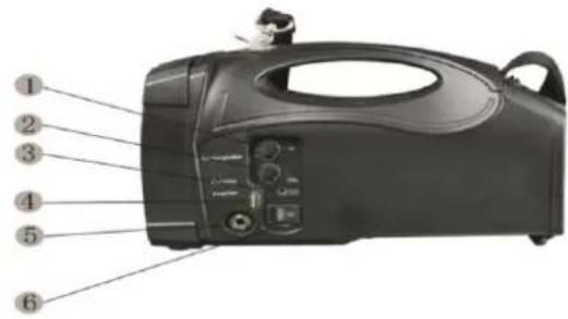 Skytec ST010 - Fonctionnement de l'amplificateur : - 1