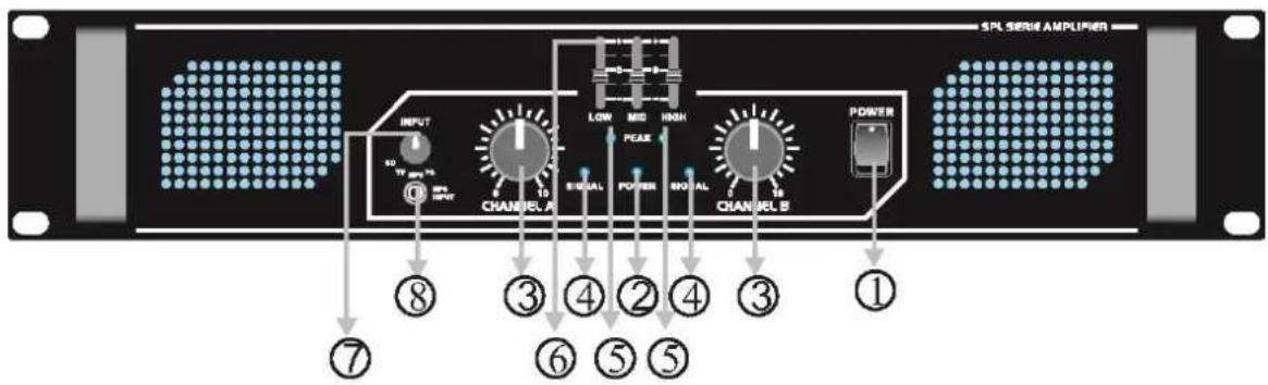 Skytec SPL700EQ - BESCHREIBUNG - 1