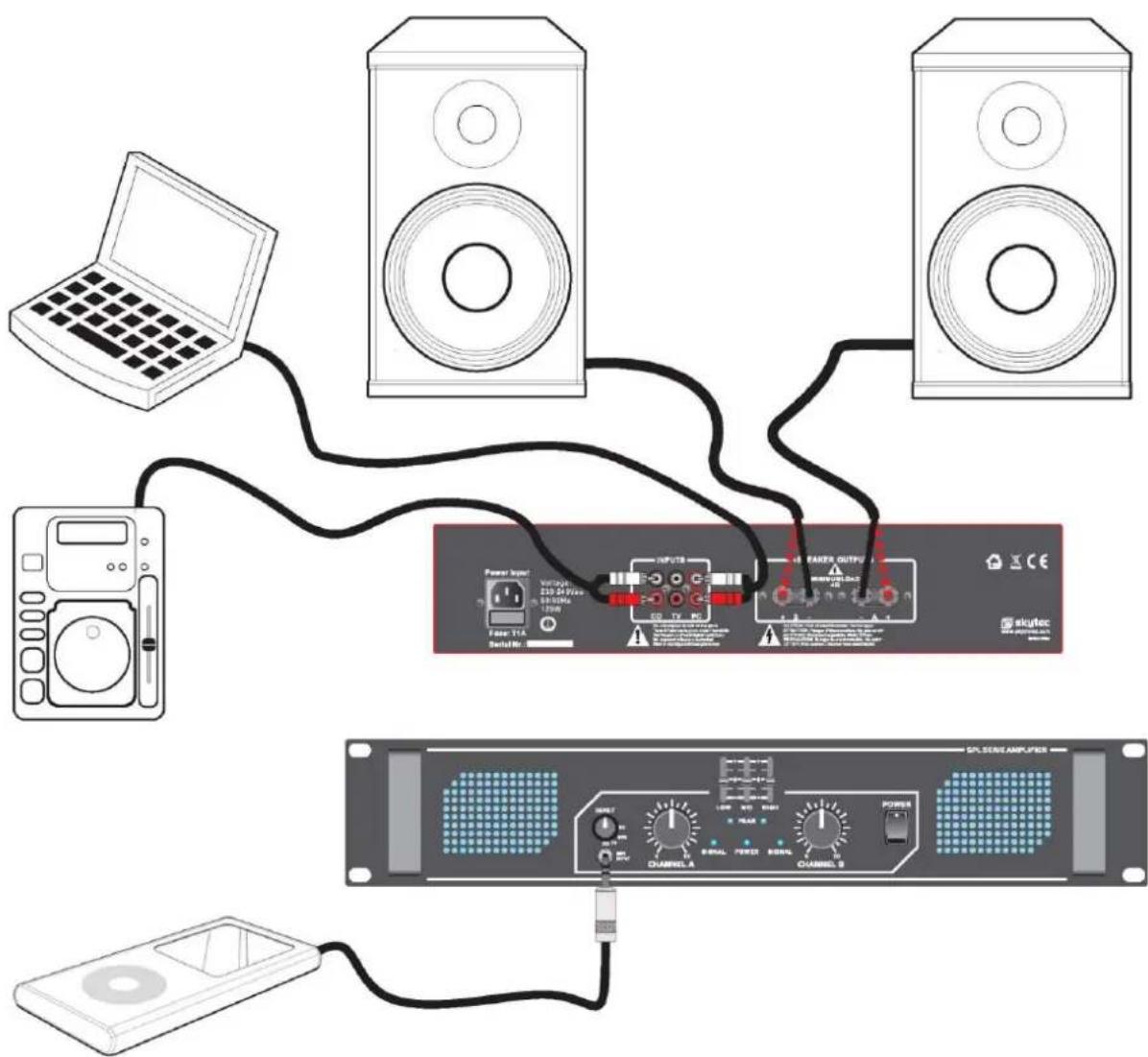 Skytec SPL700EQ - Grundanschluss/Conexiones bássicas: - 1