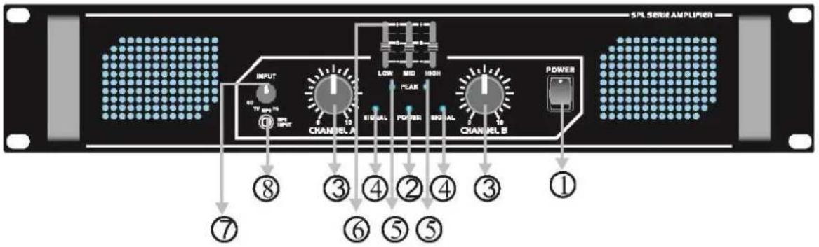 Skytec SPL700EQ - Description Façade - 1