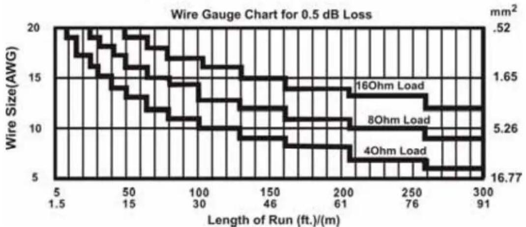 Skytec SP1500 HiEnd PAbox - KABELVERBINDINGEN - 1