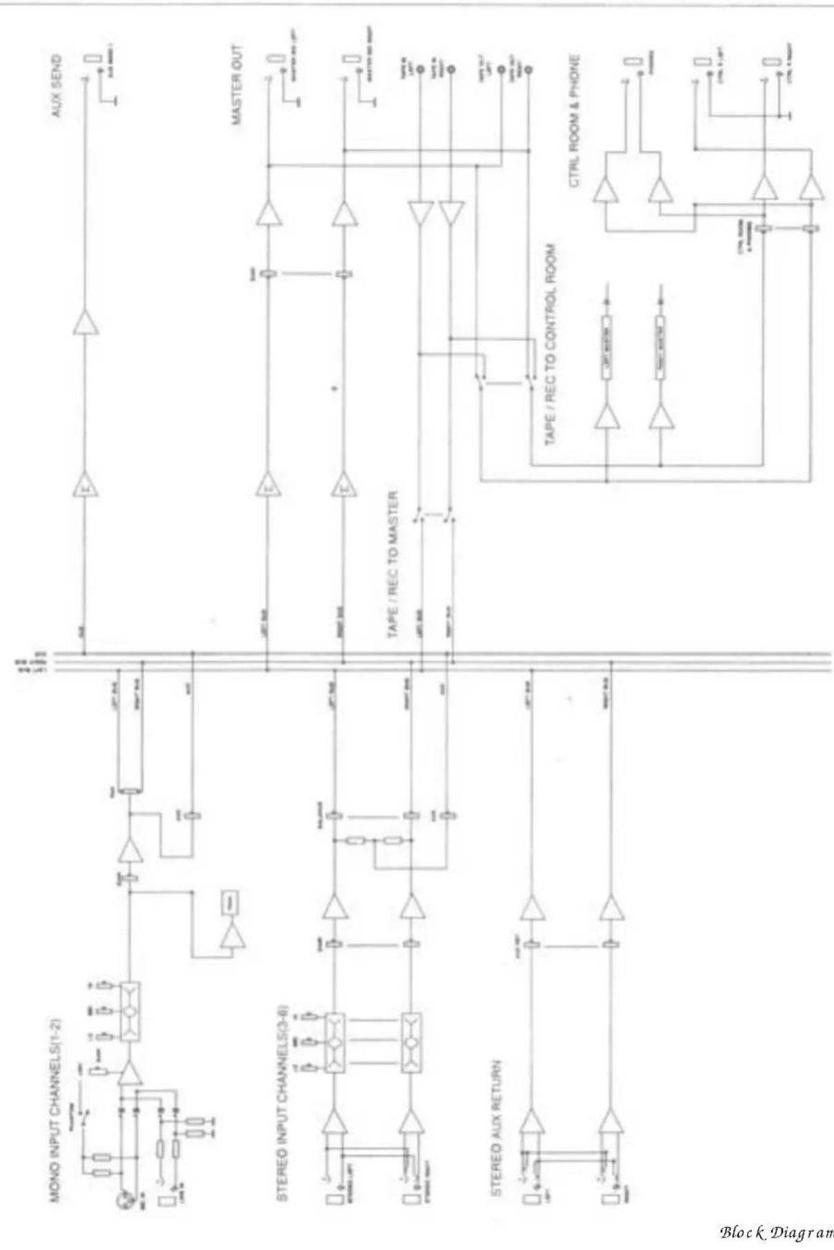 Skytec 8 channel mixer - Allgemeines - 1