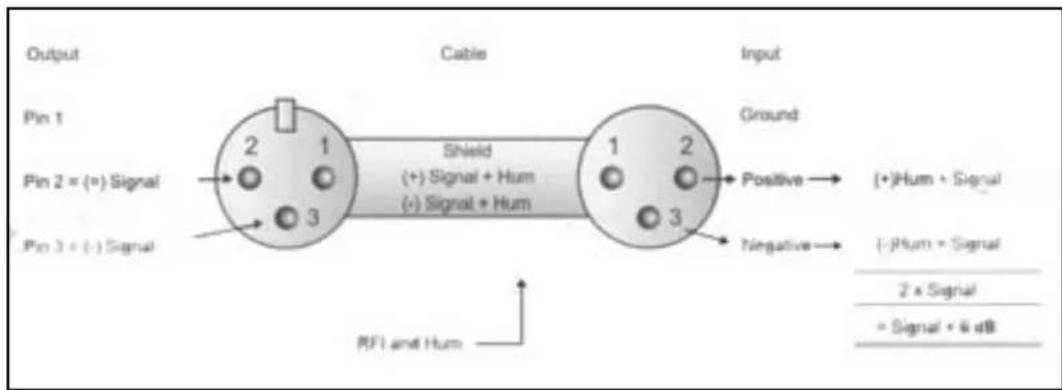Skytec 6 channel mixer - ANSCHLUSSE - 3