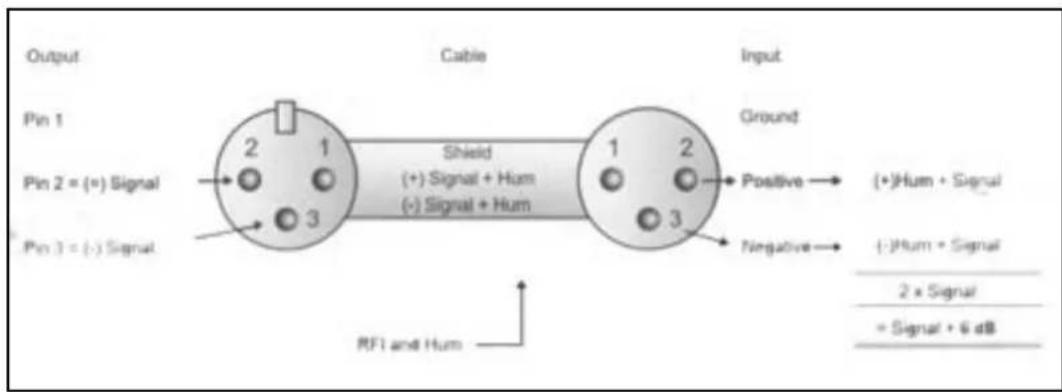 Skytec 6 channel mixer - CONNECTIONS - 3