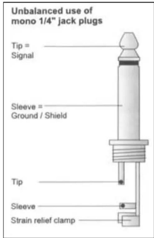 Skytec 6 channel mixer - CONNEXIONS - 2