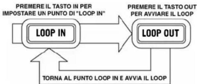 NUMARK Mixdeck Express - Looping - 1