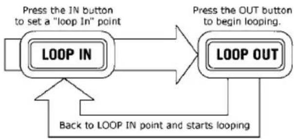 NUMARK Mixdeck Express - Looping - 1
