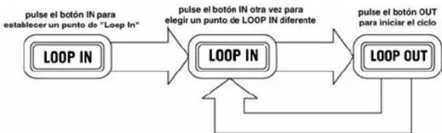 NUMARK Mixdeck Express - Looping - 2
