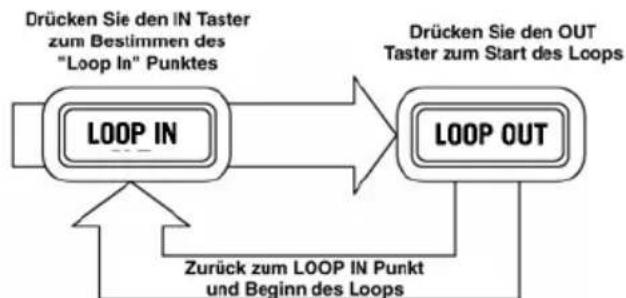 NUMARK Mixdeck Express - Looping - 1