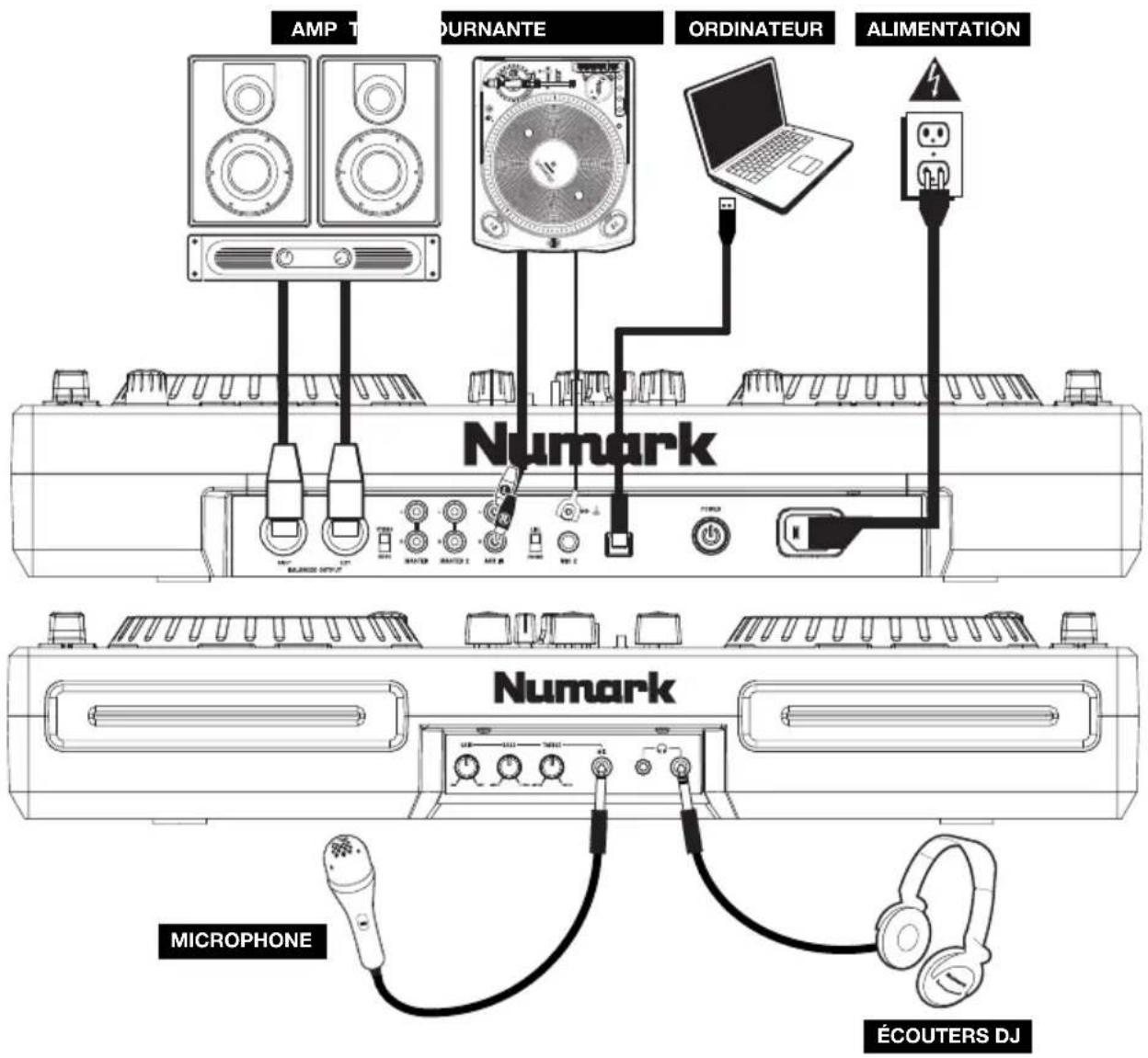 NUMARK Mixdeck Express - Scheme de connexion - 1