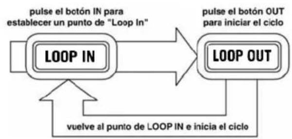 NUMARK Mixdeck Express - Looping - 1