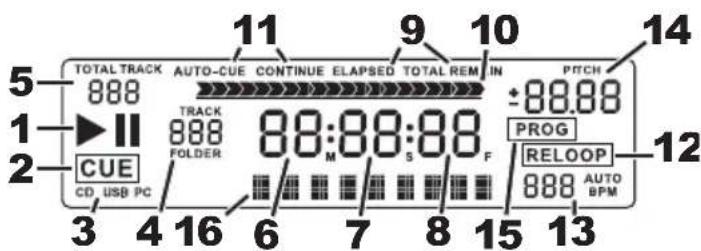 NUMARK Mixdeck Express - LCD - 1