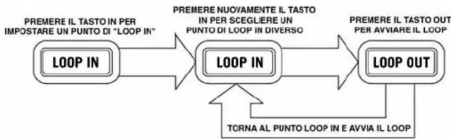NUMARK Mixdeck Express - Looping - 2