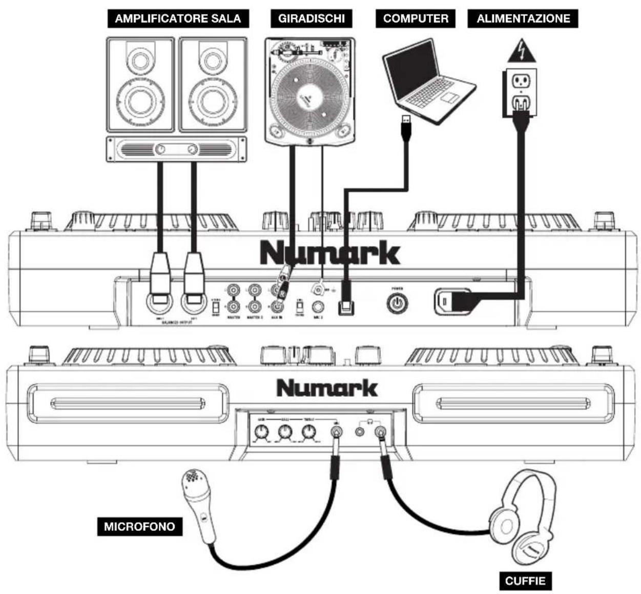 NUMARK Mixdeck Express - Schema dei collegamenti - 1
