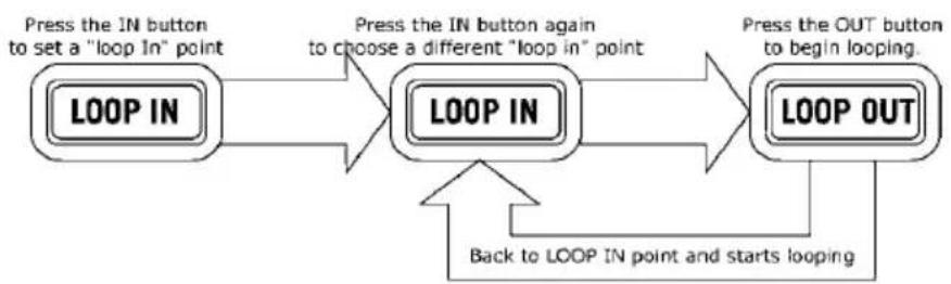 NUMARK Mixdeck Express - Looping - 2