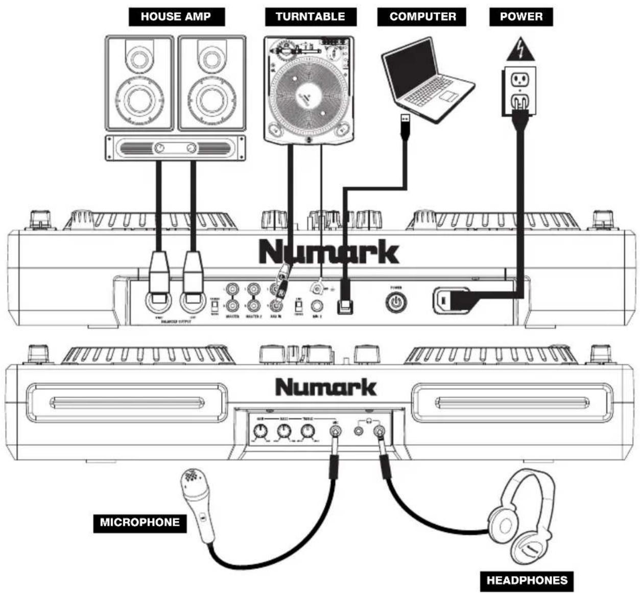 NUMARK Mixdeck Express - Connection Diagram - 1