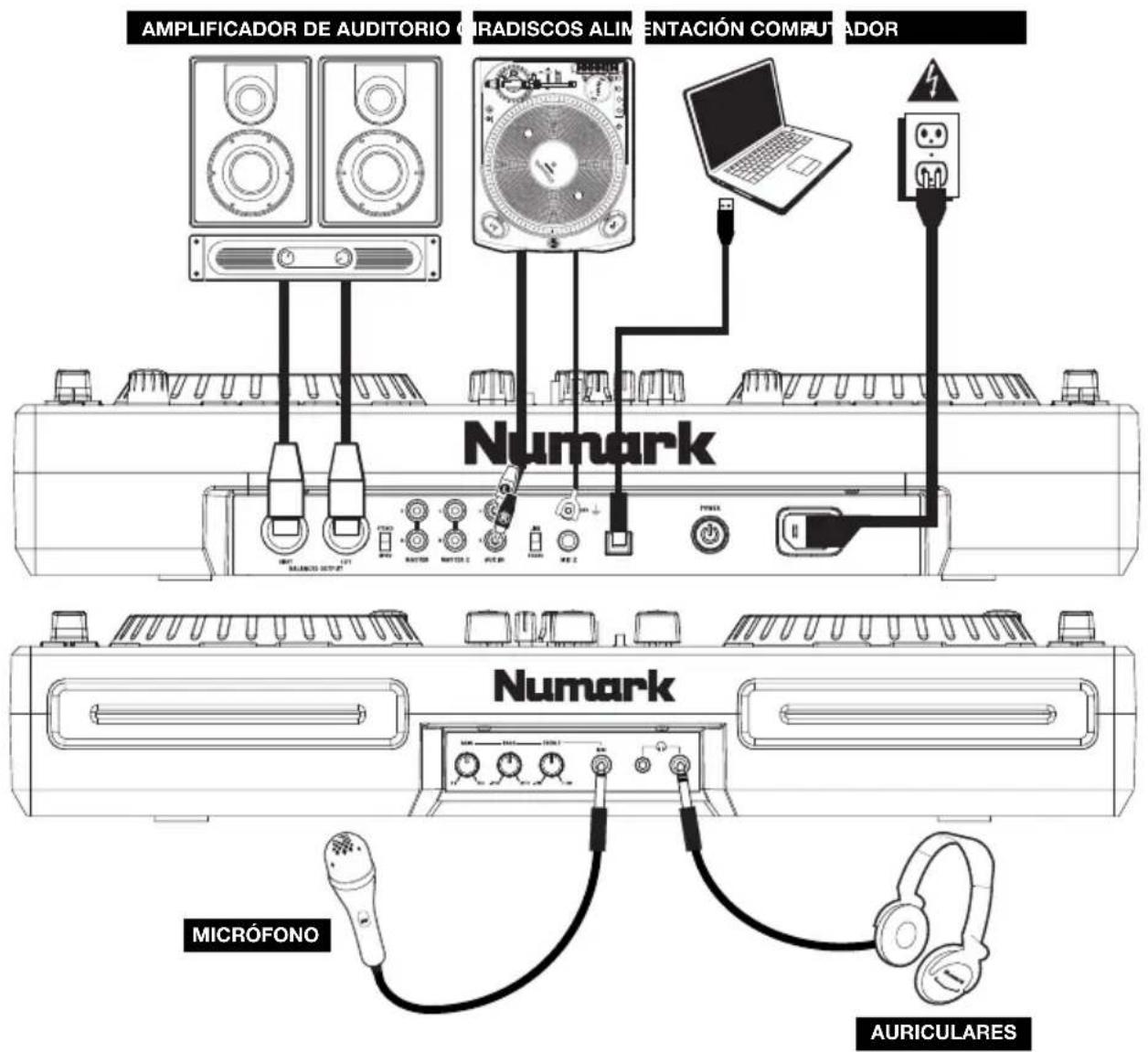NUMARK Mixdeck Express - Diagrama de conexión - 1