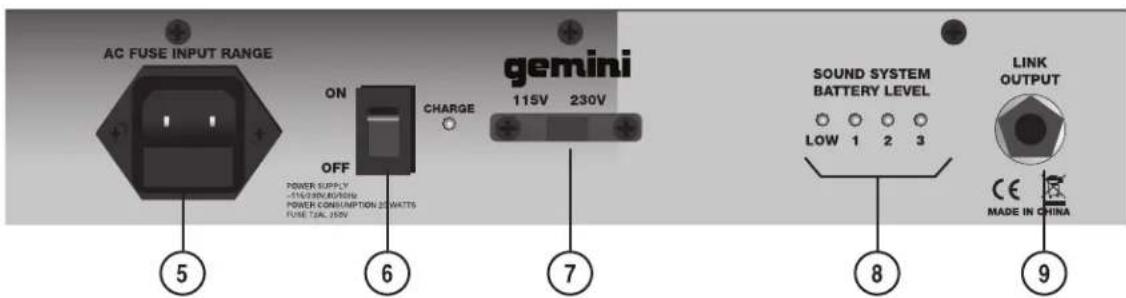 GEMINI MSPOD - Scheme & Detail des Fonctions - 2