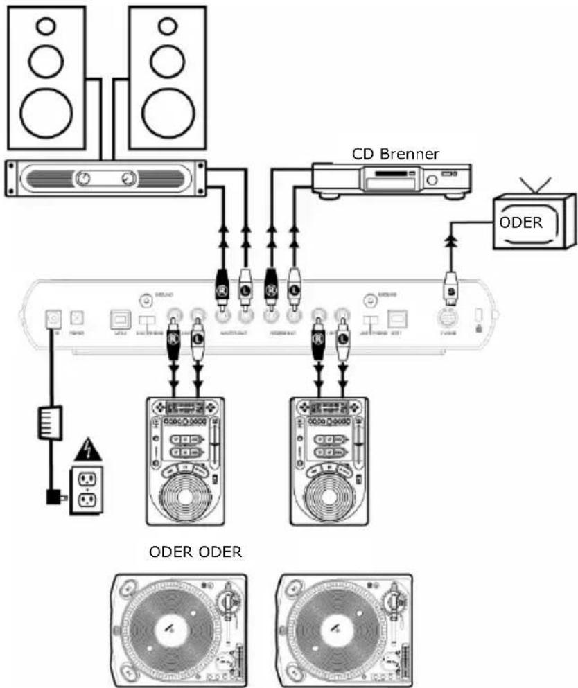 ION IDJ - Anschlussübersicht - 1