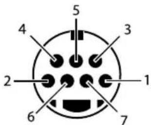 ION IDJ - S-VIDEO PINOUT - 1