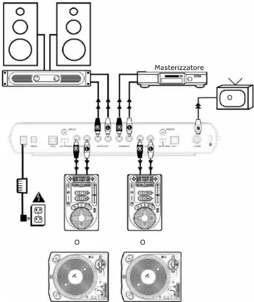 ION IDJ - Schema rapido dei collegamenti - 1