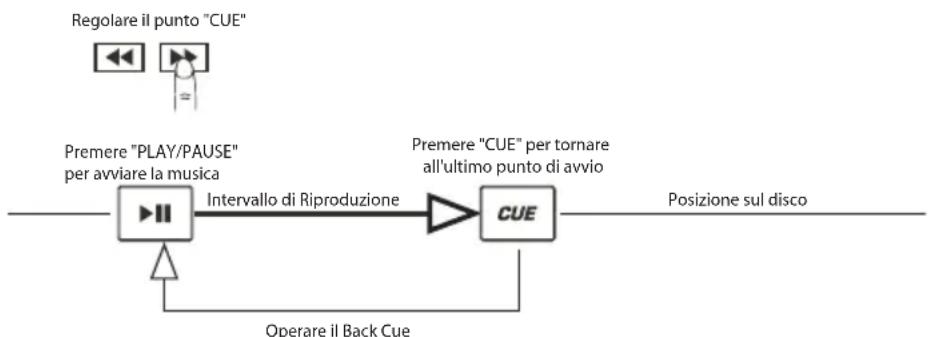 ION ICD04FX - EDITING DI PUNTI CUE - 1