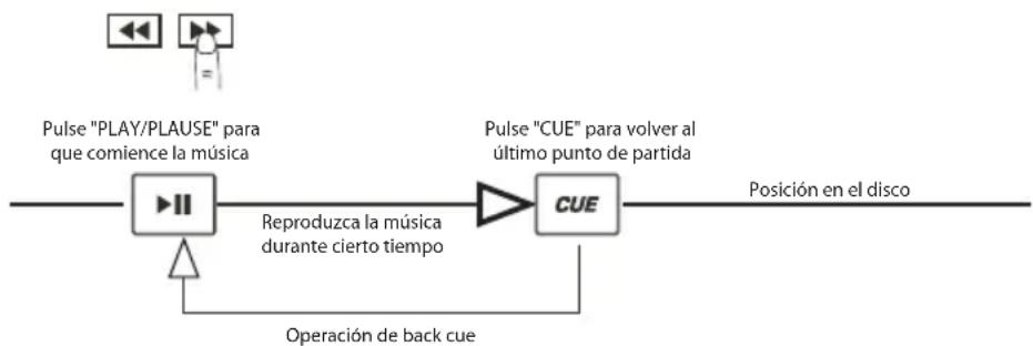ION ICD04FX - CHARACTERISTICAS DEL REPRODUCTOR DE CD - 3