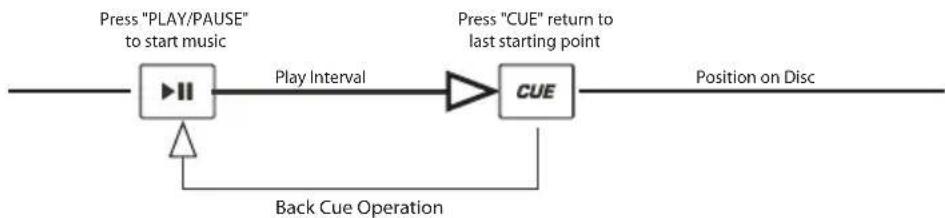 ION ICD04FX - PLAY & CUE - 1