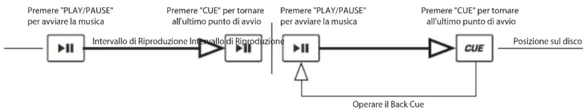 ION ICD04FX - PLAY, PAUSE & CUE - 1