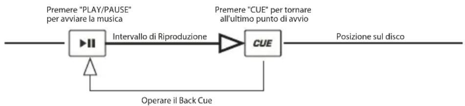 ION ICD04FX - PLAY & CUE - 1