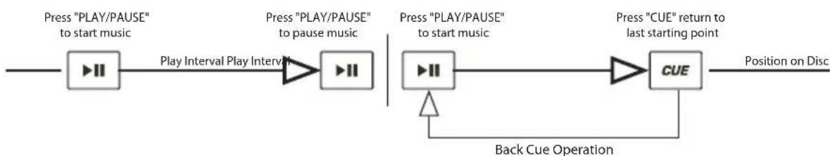 ION ICD04FX - PLAY, PAUSE & CUE - 1
