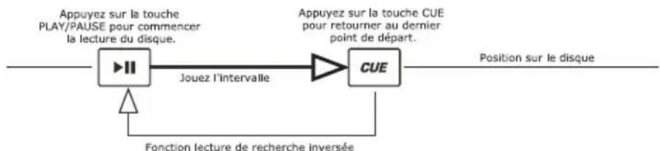 ION ICD04FX - LECTURE ET PAUSE - 1