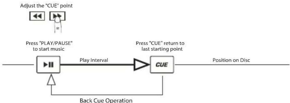 ION ICD04FX - EDITING CUE POINTS - 1