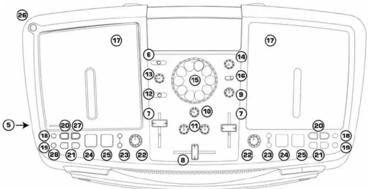 ION ICD04FX - VORDERSEITE82d969e2d6a047aaa37d0b20ae06acc17b1fe8007455.jpg)

![](images/33c0d36a7be5c758a484bf0e7cc808b761eecad25cc8fdc2d7a9487c04f9fbbf.jpg)



LINE-AUSGANG: Dieser Ausgang dient zum Anschluss von externen Audiosystemen wie z. B. ein PA-Laatsprechersystem, aktive Monitoren oder eine Heimstereoanlage. Ist ein Gerät angeschlossen, schalten sich die internen Laatsprecher automatisch aus. Der Pegel des Master-Stereogabesigns wird über den Master-Fader gesteuert.   
MIC-EINGANG: SchlieBen Sie hier ein Mikrofon mit einem 6,3 mm-Stecker an.   
EIN-AUS: Schalten Sie hier das Gerät ein. Tun Sie dies, bevor Sie vorhandene externe Audiogeräte einschalten und schalten Sie diese aus, bevor Sie die iCD04FX ausschalten.   
Kopfhörerbuchsen: Zum Anschluss von Kopfhörern ausgerüstet mit entweder 3,1 mm oder 6,3 mm Steckern. - 1