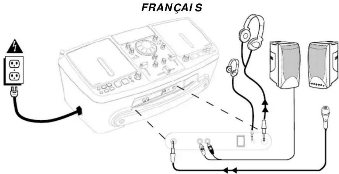 ION ICD04FX - SEITENKONSOLEdi montaggio.   
4. Assicurarsi che tutti i dispositiivi siano spenti e che i fader e le manopole di regolazione del volume siano su "zero"   
5. Collegare il microfono (opzionale) come individato dello schema.   
6. Collegare un amplificatore esterno o un home stereo come individato dello schema (opzionale)   
7. Inserire tutti i dispositivi nell'alimentazione.   
8. Accendere tutto nel seguente ordine:

- iCD04FX   
- amplificatori o dispositivi di uscita   
9. Al momento dello spegnimento invertire sempre esta operazione spegnendo   
- gli amplificatori o i dispositivi di uscita   
- iCD04FX

10. Recarsi sul site http://www.ion-audio.com per la registrazione del prodotto.

Ulteriori informazioni relative al prodotto possono essere trovate all'indirizzo http://www/ion-audio.com



NETZANSCHLUSS: Dieses Gerät wurde zum Betrieb mit dem mitgelieferten Netzkabel entworgen. Schließen Sie zunachst das Netzkabel an das ausgeschaltete Gerät an und stecken Sie diese dann in die Steckdose. Stecken Sie das Kabel während Batteriebetrieb aus.

BEDIENELEMENTE LAUTSTARKE/ MISCHPULTuente ordine:

- iCD04FX   
- amplificatori o dispositivi di uscita   
9. Al momento dello spegnimento invertire sempre esta operazione spegnendo   
- gli amplificatori o i dispositivi di uscita   
- iCD04FX

10. Recarsi sul site http://www.ion-audio.com per la registrazione del prodotto.

Ulteriori informazioni relative al prodotto possono essere trovate all'indirizzo http://www/ion-audio.com




EINGABEAUSWAHL: Zur Auswahl der Tonguelle fur Kanal 1 (CD oder FM-Radio).


KANAL-FADER: Zur Steuerung der Lautstärke des Kanals.   


CROSSFADER: Blendet sauber zwischen den beiden Eingabekanäten. "Ganz links" zur Auswah von Kanal 1. "Ganz rechts" zur Auswahl von Kanal 2. Befindet sich der Crossfader in der Mitte, sind beiden zugeordneten Kanäle live. Benutzen Sie den Crossfader zum schellen und stufenlosen Blenden von einem Kanal zum anderen.


MIC-LAUTSTARKE: Zur Steuerung des Mikrofonpegels.


MASTER-LAUTSTARKE: Zur Steuerung des gesamten Ausgabegegels.   

STEREO-EQ: Einstellung der Hohen und Basse der Master-Ausgabe.   
KANAL-CUE-AUSWAHL: Sendet Tonausgabe vom Kanal an Ihren Kopfhörer.   
CUE-(KOPFHÖRER)-LAUTSTÄRKE: Steuert die Lautstärke Ihres Kopfhörsers. (HINWEIS: Stellen Sie sicher, dass der Lautstärkeregler auf AUS steht, bevor Sie einen Kopfhörer anschließen, um bleibende Hörschäden zu vermeiden.)

BEDIENELEMENTE EFFEKTECell. Queste vanno caricate come illustrato in precedenza e sullo sportello dello scomparto batterie.

![](images/d1ff14ae93574986b57430e9dcbeb1646dd4664417faf5f8f88759016ae360ea.jpg)

SCOMPARTO BATTERIE: insere 6 batterie "D" "UM1" per un uso separato dall'ingresso di alimentazione c.a.

![](images/3df9e300452ed0e9df3431b2bf33c4ed5198e1ea22590e80f00a51d7073e0318.jpg)



EFFEKTAUSWAHL: Wahlen Sie den gewünschten Effekt mit diesen Drehregler. Die Effekte enthalten DJ-Effekte wie Scratching, Filter, Flanger (um den "Jet-Wash Sound" zu erzeugen), Pan, und Vocoder.   
EFFEKTRAD: Dieses dient zur Steuerung des Effekts.   
BETRIEBSMODUS EFFEKTRAD: Thiser Schalter dient zur Einstellung des Radbetriebs (RETURN führt zum automatischen Anhalten des Effekt, wenn das Rad angehalten wird - HOLD behält den Effekt bei, bis der Schalter auf RETURN geschalte wird).

BEDI ENELEMENTE CD-SPIELER0a51d7073e0318.jpg)



CD-KLAPPE: Drucken Sie die Klappe herunter, um eine CD einzulegen oder hersauszunehmen. Jedes Betätigten führt zum Offnen oder Schlieben der Klappe.   

ZEIT: Zum Umschalten der Zeitanzeige zwischen abgelaufener oder verbleibender Zeit des Musiktücks oder der verbleibenden Zeit der gesamtten CD.


MODUS: Zum Abspielen der Musikstücke in Reihenfolge (Standard), nur eines bestimmten Musikstücks (SINGLE) oder zum wiederholten Abspielen der Musikstücke (REPEAT).   

SUCHE: Zum Schnellen Absuchen der Musikstücke. Wird der Abspielbetrieb pausiert, konnen Sie langsam die Musikstücke absuchen, um einen Cue-Punkt festzulegen.   
MUSIKSTUCKAUSWAHL: Zur Auswahl eines abzuspielenden Musikstücks.   
TONLAGE: Die Tonlage kann fortwährend bis zu +/-10% durch Verschiebung des Reglers verändert werden. Durch Veränderung der Tonlage verändert sich die Musik. Sie können auch das Tempo mit der Tonlage verändern und das Tempo zweier Musikstücke aneinander anpassen.   
TONLAGENVERBIEGUNG: Temporäre Verschreibung des Tempos der Musik.   
CUE: Wird die CUE-Taste gedrückt, erfolgt eine Rückkehr zum zuletzt gesetzten CUE-Punkt.   
START/PAUSE (Play/Pause-Taste) - Jedes Drücken der PLAY/PAUSE-Taste führt zum Abspielen oder Unterbrechen der Musik. Wird ein Musikstück abgespielt und Sie drücken diese Taste, um these zu unterbrechen und Sie die Taste erneut drucken, um den Spielbetrieb wieder aufzunehmen, wird an dieser Stelle des Musikstücks ein CUE-Punkt gesetzt.

BEDI ENELEMENTE RADIOinteso per l'uso con il cavo di alimentazione in dotazione. Ad alimentazione spenta, inseire innanzi tutto il cavo di alimentazione a livello dell'apparecchio, quindi collegarlo alla presa di corrente. Lasciare l'apparecchio scollegato durante l'uso a batterie.



ANTENNE: Sollte nach oben gestellt und aufGNUFM-Empfang eingestellt werden.   
SUCHE: Zur Auswahl von Radiostationen.   
BETRIEBSART: Hier kann zwischen Mono- und Stereospfang umgeschaltet werden. Bei schwachem Signal kann Mono zu einem insgesamt besseren Empfang führen.

PLAY/PAUSE&amp;CUESPIELBETRIEBSSFADER: sfuma in maniera pulita tra i due canali d'ingresso. "Hard left" selezione il Channel 1. "Hard right" selezione il Channel 2. Quando il crossfader è centrato, entrambi I canali assegnati sono dal vivo. Serviri del crossfader per sfumare rapidamente e essere soluzione di continuità da un canale all'alto.

9. VOLUME MIC: regola il livello del microfono.

10. VOLUME MASTER: regola il livello di uscita generale.   
11. STEREO EQ: regola gli acuti e i bassi dell'uscita master.   
12. SELETTORE CHANNEL CUE: serve a indirizzare l'audio di canale alle cuffie.   
13. VOLUME CUE (CUFFIE): regola il volume delle cuffie. (NOTA: assicurarsi che il volume sia su OFF prima di inserire le cuffie per prevenire danni all'udito)


PLAY &amp; CUEllo del microfono.

10. VOLUME MASTER: regola il livello di uscita generale.   
11. STEREO EQ: regola gli acuti e i bassi dell'uscita master.   
12. SELETTORE CHANNEL CUE: serve a indirizzare l'audio di canale alle cuffie.   
13. VOLUME CUE (CUFFIE): regola il volume delle cuffie. (NOTA: assicurarsi che il volume sia su OFF prima di inserire le cuffie per prevenire danni all'udito) - 4