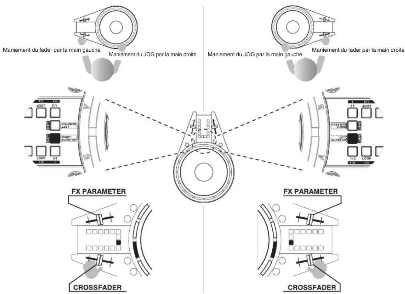 CASIO XWDJ1 - - Fonctionnement de CROSSFADER - 1