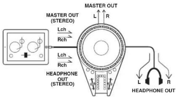 CASIO XWDJ1 - Schéma pour la production du son - 1