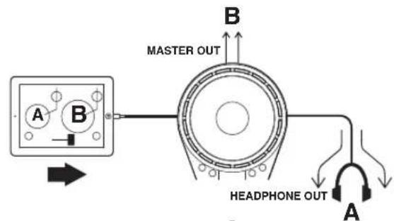 CASIO XWDJ1 - Schéma pour la production du son - 2