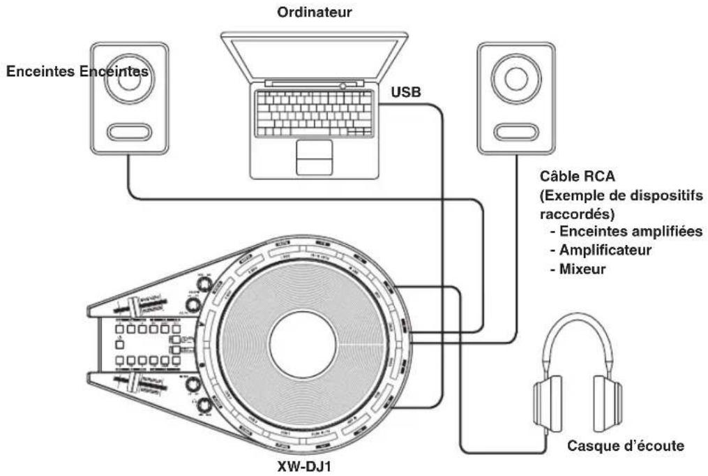 CASIO XWDJ1 - REMARQUE - 2