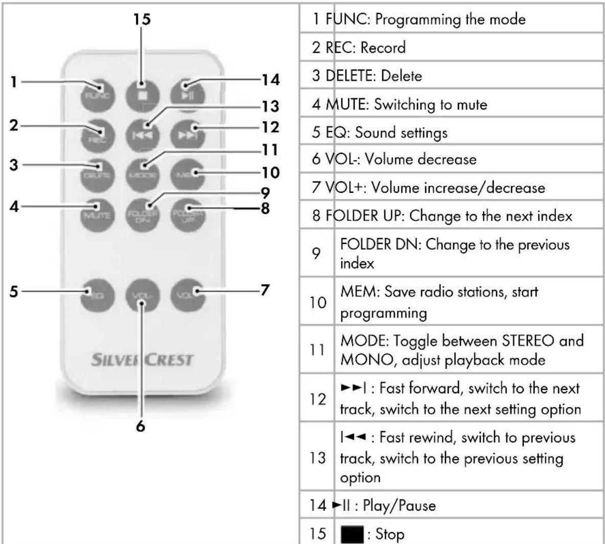 SILVERCREST KH 2431 - General Description - 1