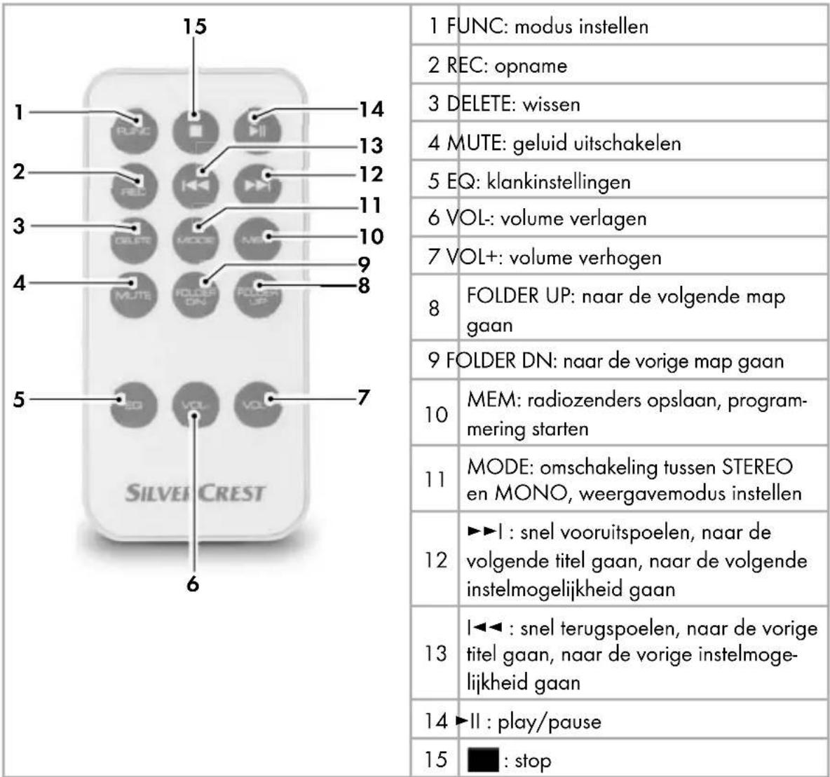 SILVERCREST KH 2431 - Algemene beschrijving - 1
