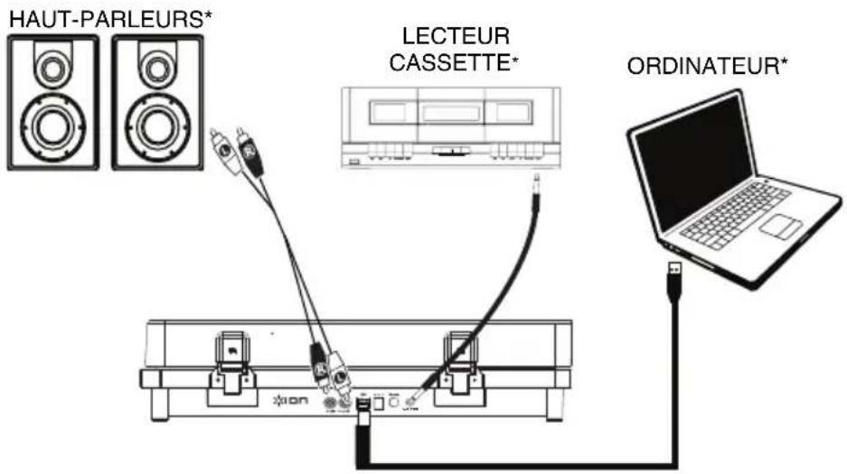 ION Select LP - Scheme de connexion - 1