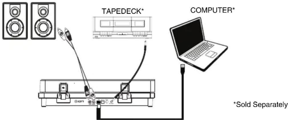 ION Select LP - Connection Diagram - 1
