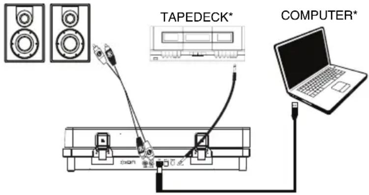 ION Select LP - Aanslutingendiagram - 1