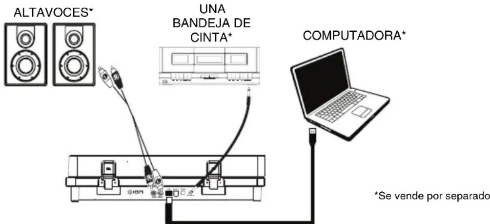 ION Select LP - Diagrama de conexión - 1
