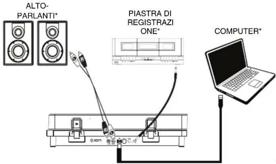 ION Select LP - Schema dei collegamenti - 1