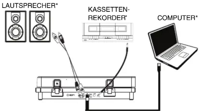 ION Select LP - Anschlüssubersicht - 1