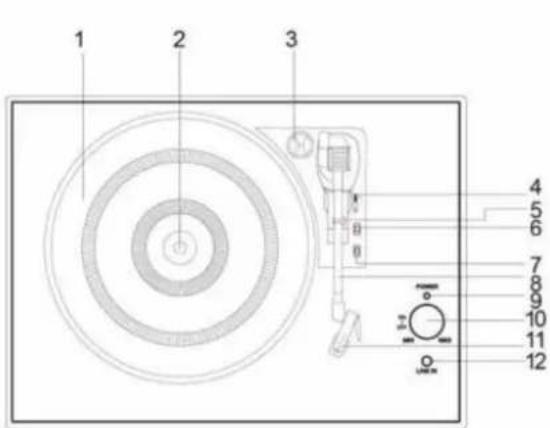 BIGBEN TD101 - Installation d'un nouveau saphir - 2