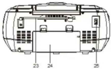 Karcher Audio RR 510 - Locatie van de controles - 3